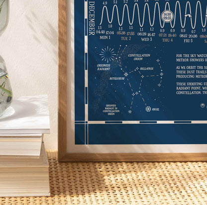 COLLECTION ONLY! 2025 Tide Chart Edinburgh and Lothians Blue